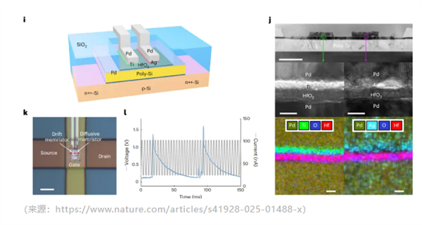 新突破!全球首款人工神经元1M1T1R问世