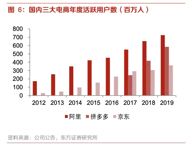 我很怀念那个全民都为“双十一”狂欢的时代