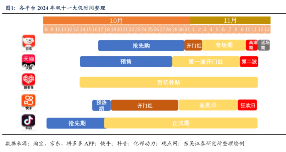 我很怀念那个全民都为“双十一”狂欢的时代