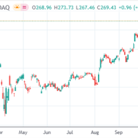 不卷AI的苹果最近竟成了华尔街的新宠