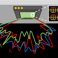 科学家给6G信号装上了“瞬时GPS” 万亿分之几秒确定方向