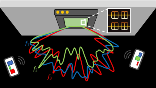 科学家给6G信号装上了“瞬时GPS” 万亿分之几秒确定方向