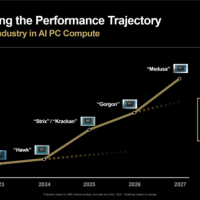AMD确认Zen6 Medusa后年见：AI性能10倍提升！