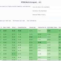 超越英伟达、谷歌！腾讯KaLM-Embedding开源模型斩获MTEB多语言榜单全球第一