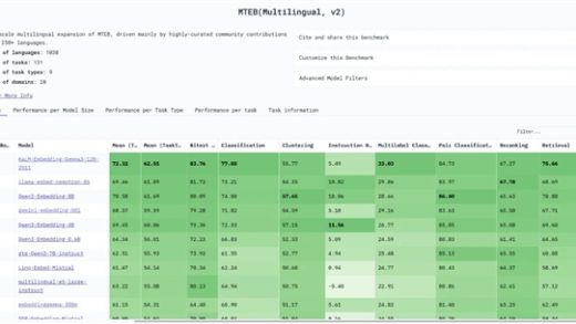 超越英伟达、谷歌！腾讯KaLM-Embedding开源模型斩获MTEB多语言榜单全球第一