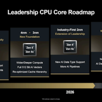 重大突破！AMD公布Zen 7架构：首款AI原生x86处理器 首发两大新技术