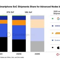 5nm以下制程已成手机SoC主流！高通、联发科、苹果、三星将量产2nm