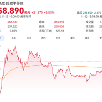 Intel已经不是对手！AMD苏姿丰霸气：下一步要打败NVIDIA