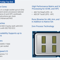 1024核6GHz、1GB缓存！Tachyum新款2nm芯片碾压NVIDIA