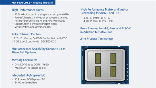 1024核6GHz、1GB缓存！Tachyum新款2nm芯片碾压NVIDIA
