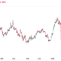 比特币跌破10万美元 熊市气息正在弥漫？