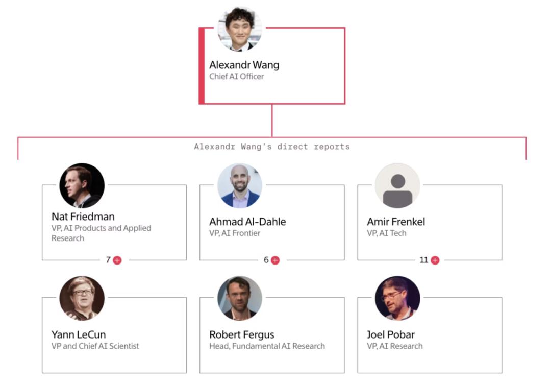 图灵奖得主LeCun最后警告Meta：我搞了40年AI，大模型是死路