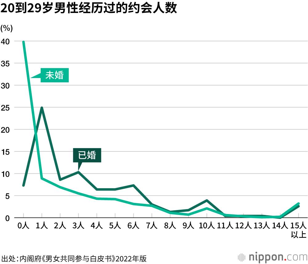 日本32岁女孩,嫁给了AI