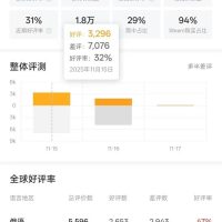 《逃离塔科夫》正式版成年度烂作吗 Steam差评榜第20名