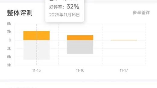 《逃离塔科夫》正式版成年度烂作吗 Steam差评榜第20名