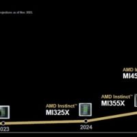 2年近8倍性能提升 AMD下代AI显卡将超越NVIDIA旗舰