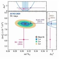 地下700米的大国重器有好消息！中微子实验首个重大成果发布