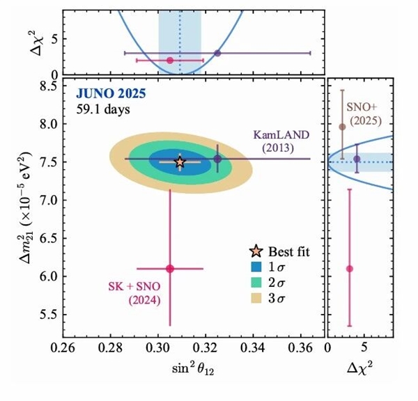 地下700米的大国重器有好消息！中微子实验首个重大成果发布