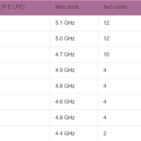 Intel 18A处理器CPU、GPU及工艺三重升级：赌赢了一举翻身