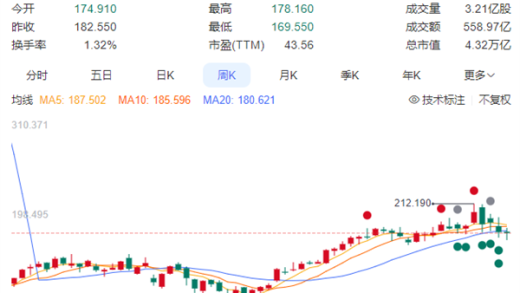 华尔街“弃”英伟达拥抱谷歌 英伟达罕见回应威胁：我们领先行业一代