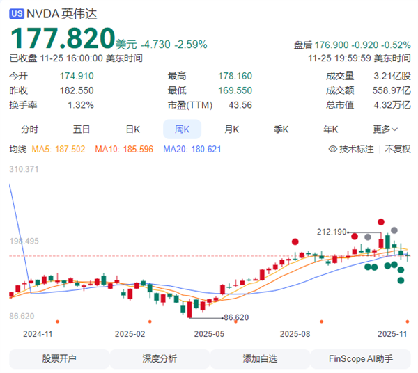 华尔街“弃”英伟达拥抱谷歌 英伟达罕见回应威胁：我们领先行业一代