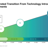 希捷首次公开单碟6.9TB硬盘：55TB已不远 150TB也不是不行