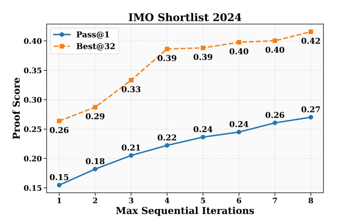 刚刚，DeepSeek开源新模型，拿下奥数证明题冠军