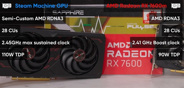 GabeCube定价700美元？