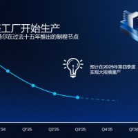 1.4nm争霸战，打响