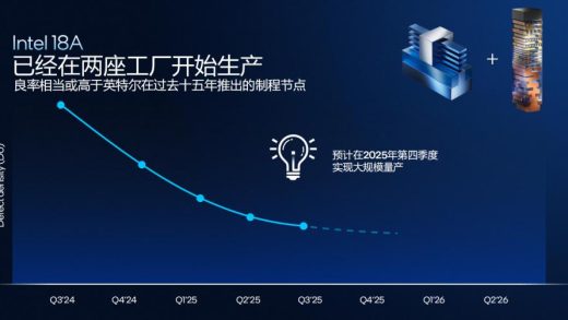 1.4nm争霸战，打响