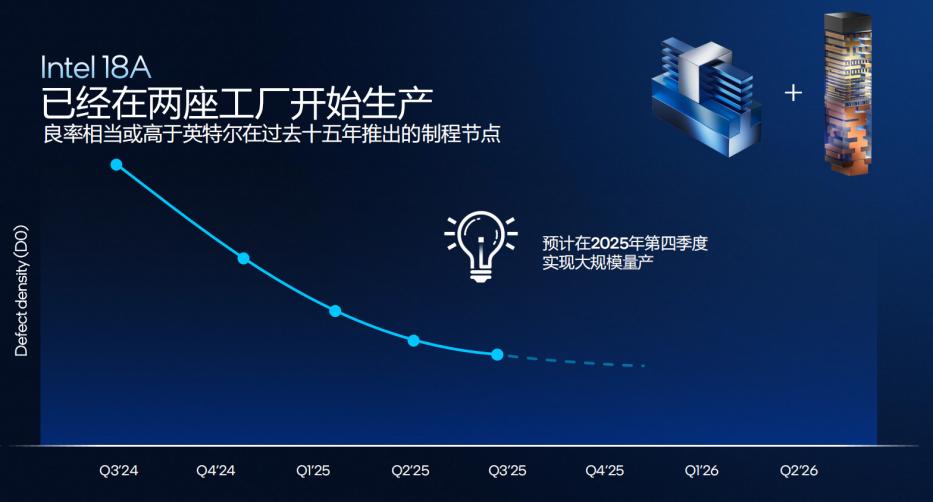 1.4nm争霸战,打响