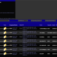 Intel至强696X大战AMD！64核心 4.6GHz、336MB三级缓存