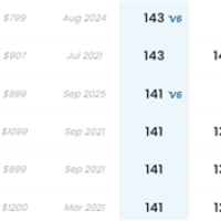 iPhone Air DXO评分141：凭单摄与iPhone 13 Pro、小米11 Ultra并列
