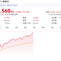 英特尔股价大涨10%！与苹果重归于好：将为M系列芯片代工