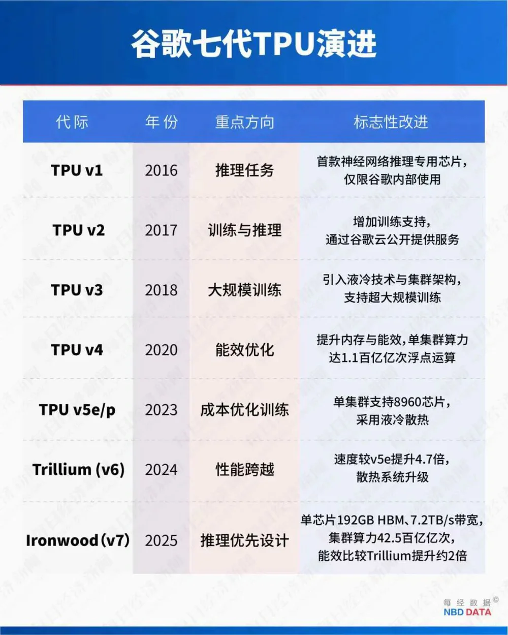 谷歌TPU芯片横空杀出，能否终结英伟达霸权？