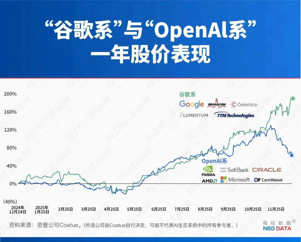 谷歌TPU芯片横空杀出，能否终结英伟达霸权？
