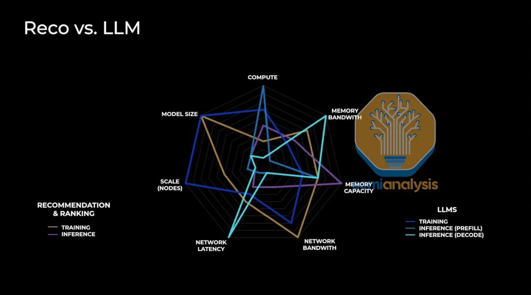 CUDA被撕开第一道口子,谷歌TPUv7干翻英伟达