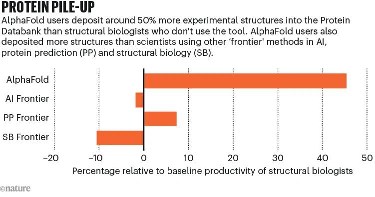 1小时纪录片,讲述AlphaFold的5年传奇,奥斯卡奖团队操刀