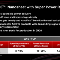 NVIDIA独占台积电尖端A16制程！用于下一代GPU