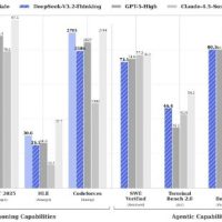 DeepSeek V3.2 正式版发布：性能比肩GPT-5 略低于 Gemini-3.0-Pro