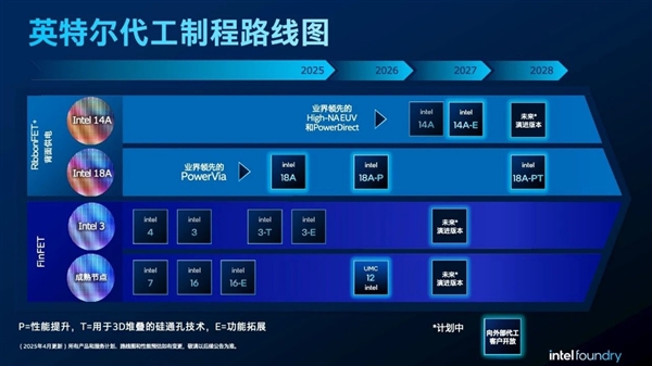 纯正美国芯 Intel这次要翻身了:14A工艺客户评价都说好