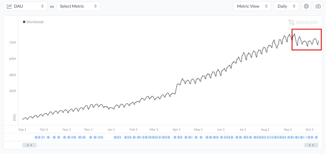 ChatGPT 诞生三年，OpenAI 还未取得绝对领先