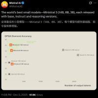 AI三国杀：OpenAI狂卷，DeepSeek封神，却被Mistral偷了家？