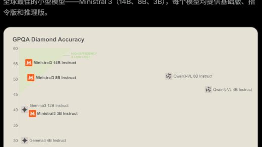 AI三国杀：OpenAI狂卷，DeepSeek封神，却被Mistral偷了家？