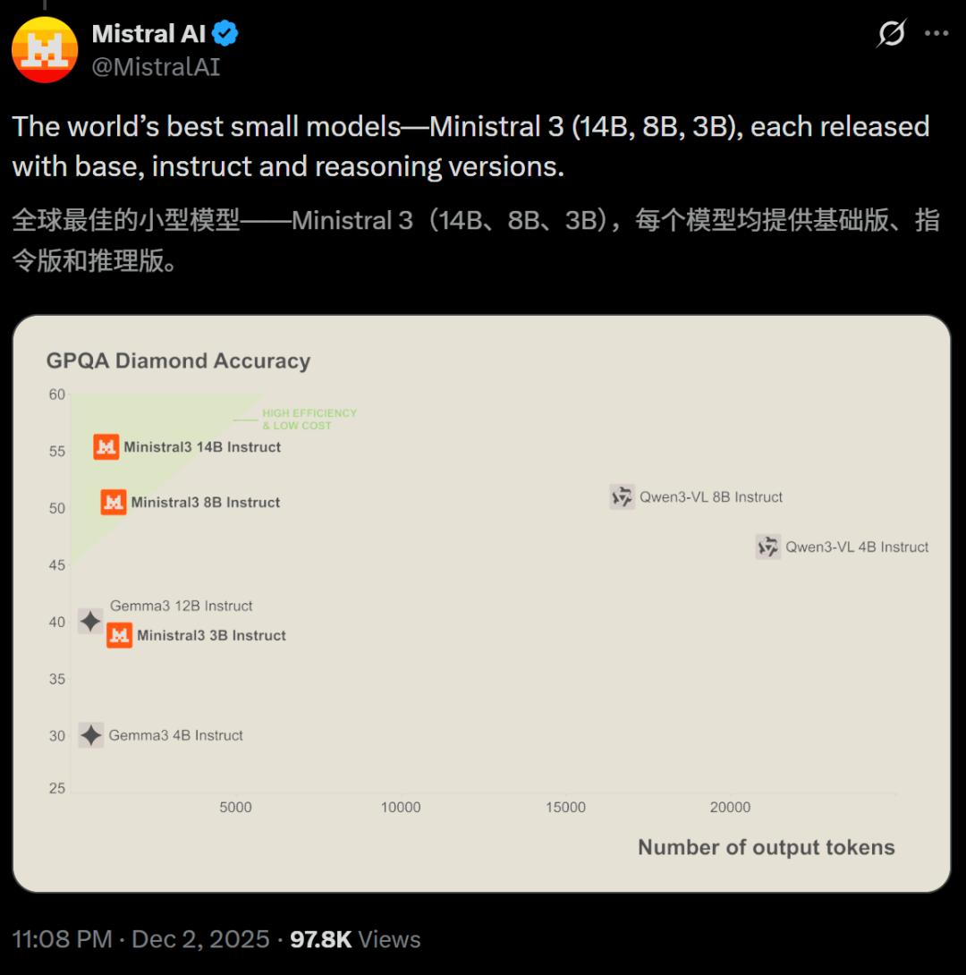 AI三国杀：OpenAI狂卷，DeepSeek封神，却被Mistral偷了家？