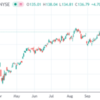 戴尔创始人豪捐62.5亿美元 为美国2500万名儿童开设股票账户！美国总统：我爱戴尔
