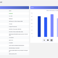 AMD入门移动APU锐龙AI 5 430现身：性能提升19%！