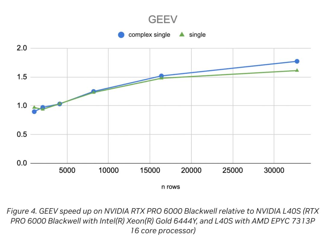 刚刚,英伟达CUDA迎来史上最大更新!