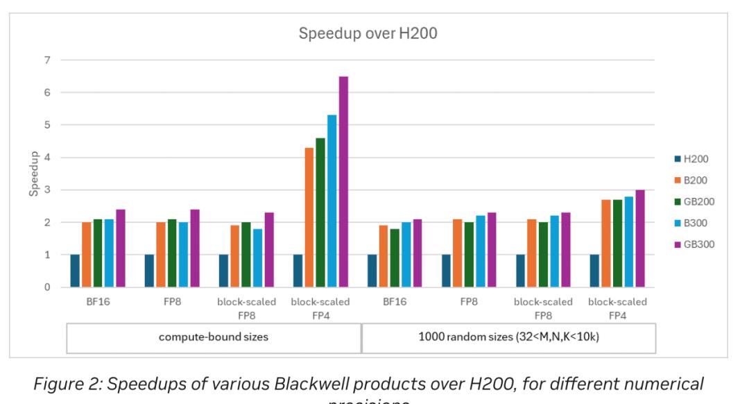 刚刚,英伟达CUDA迎来史上最大更新!