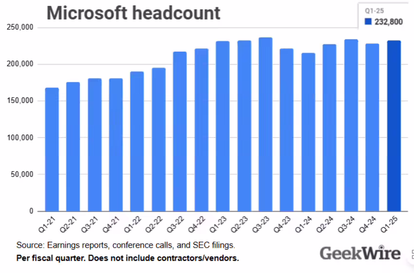 微软 31 年老员工 Mike Kostersitz 被裁,六旬老将重新踏上求职路 微软 31 年老员工 Mike Kostersitz 被裁,六旬老将重新踏上求职路